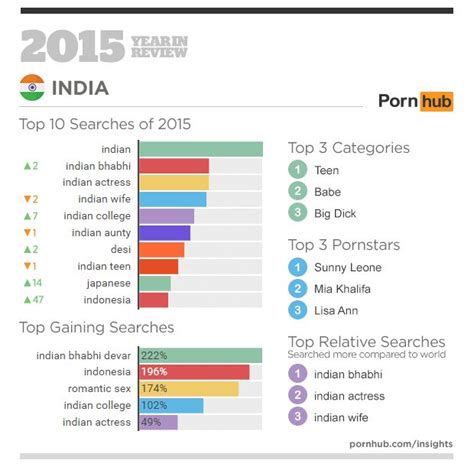 Top 15 Indian Porn Sites 